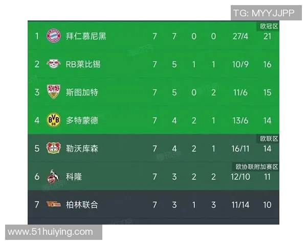 拜仁慕尼黑德甲开门红,领跑积分榜迎接新赛季挑战 拜仁慕尼黑德甲开门红,领跑积分榜迎接新赛季挑战