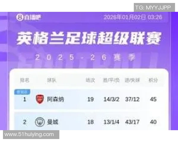 英超排名榜:利物浦击败曼城,夺得榜首位置 英超排名榜:利物浦击败曼城,夺得榜首位置